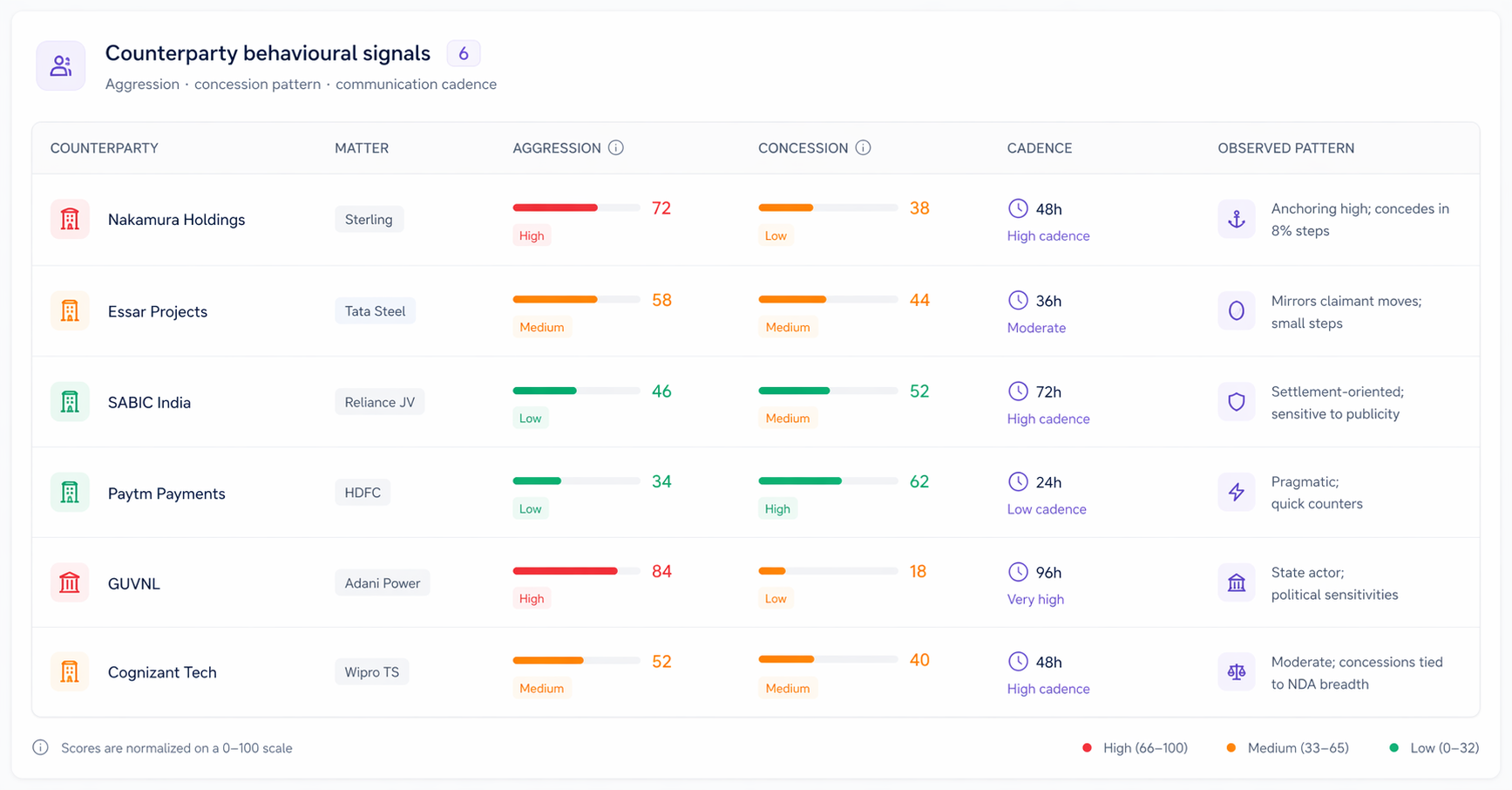 JudicialMind ODR workspace showing dispute queue